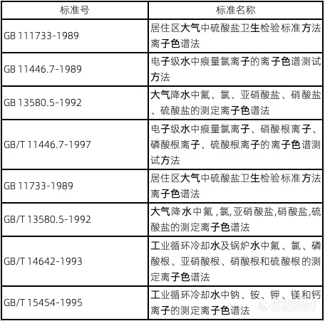 万字讲懂离子色谱仪原理、结构、分类、应用、常见品牌等仪器博物