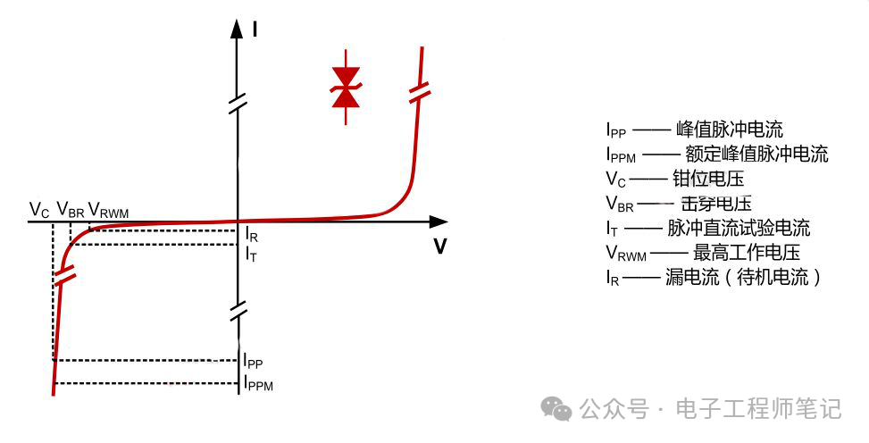 PG电子TVS瞬态电压抑制器关键参数都有哪些？(图2)