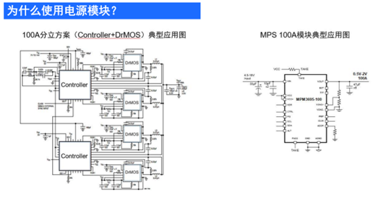 PG电子网站MPS眼里的电源模块发展新趋势