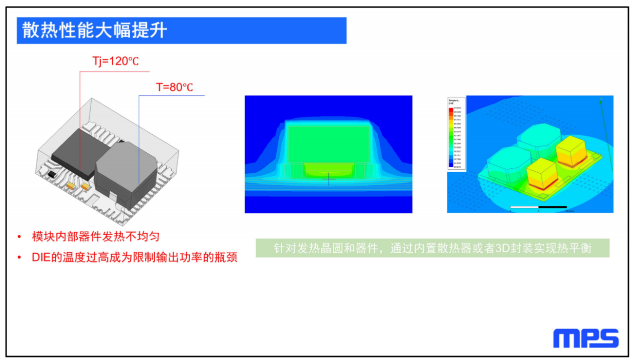 PG电子网站MPS眼里的电源模块发展新趋势(图4)