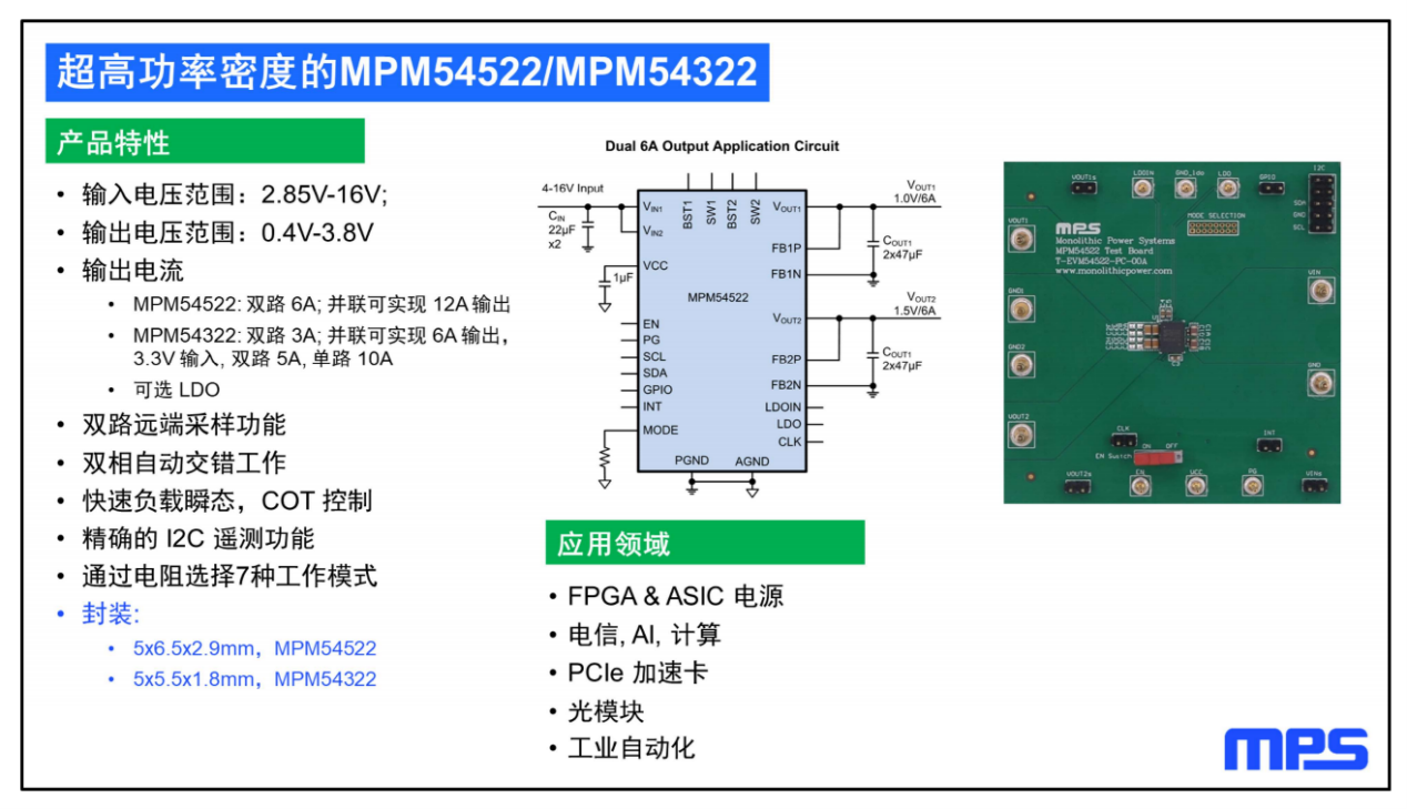 PG电子网站MPS眼里的电源模块发展新趋势(图3)