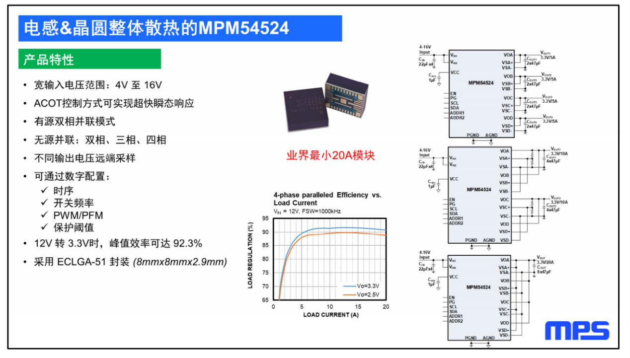 PG电子网站MPS眼里的电源模块发展新趋势(图5)