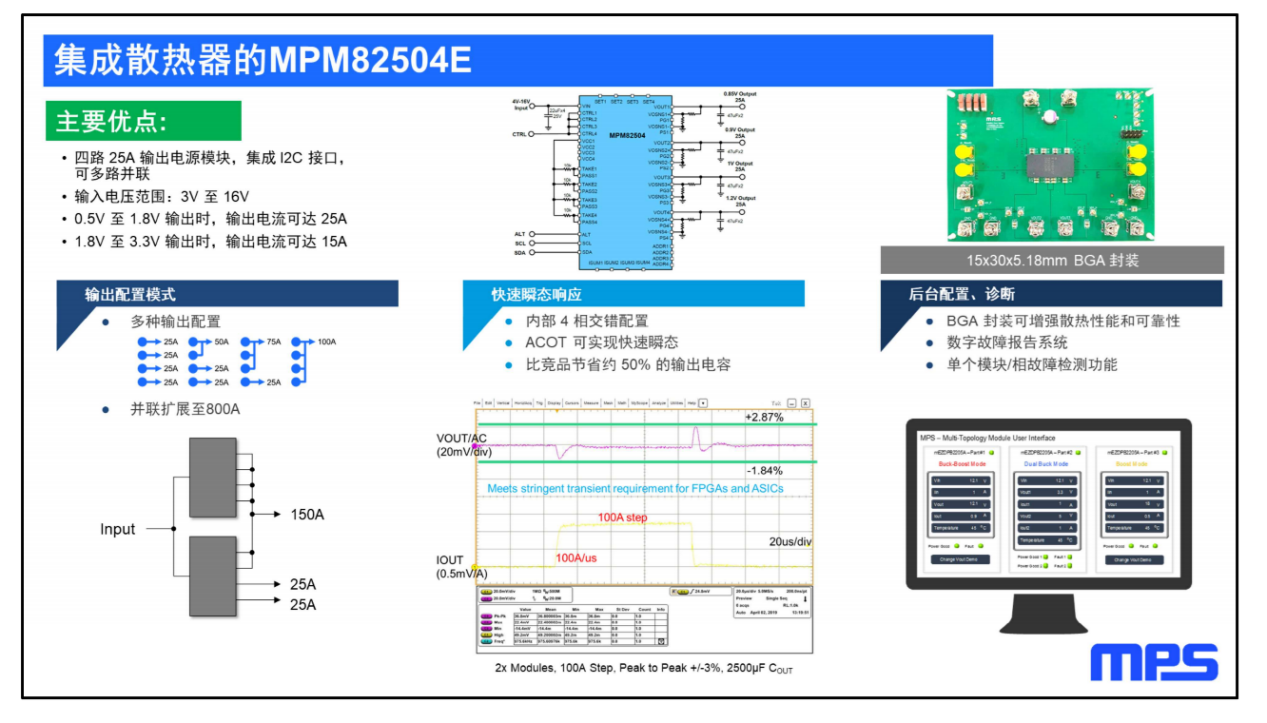 PG电子网站MPS眼里的电源模块发展新趋势(图6)