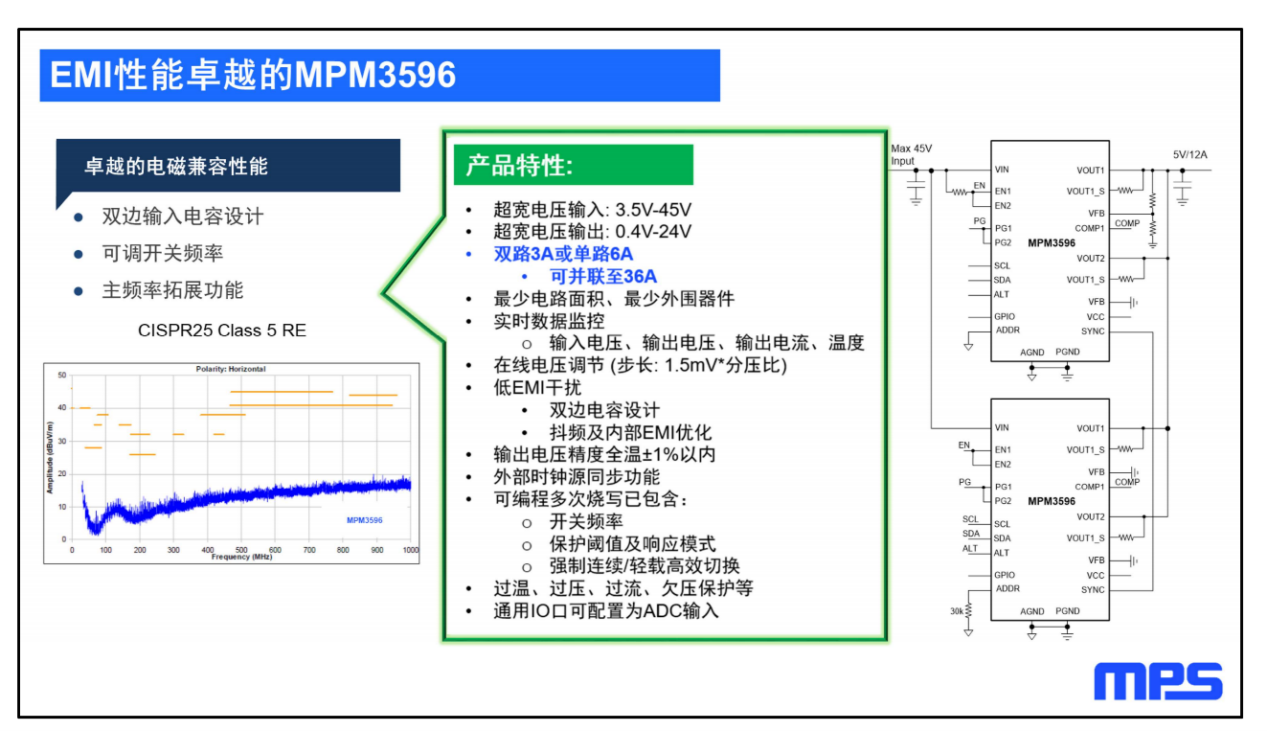 PG电子网站MPS眼里的电源模块发展新趋势(图8)
