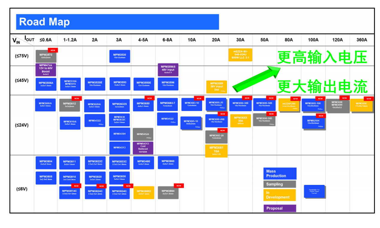PG电子网站MPS眼里的电源模块发展新趋势(图9)