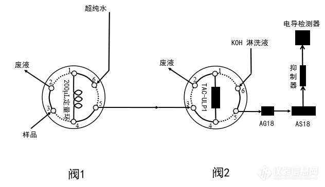赛默飞带您全方面解析石化领域中离子色谱的应用(图6)