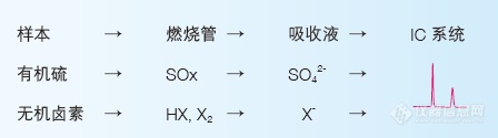 赛默飞带您全方面解析石化领域中离子色谱的应用(图3)