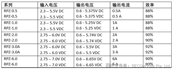 光模块的板载电源(图5)