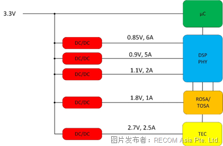 光模块的板载电源(图3)