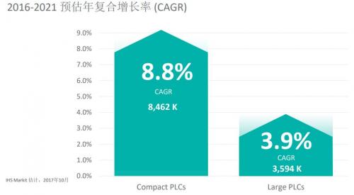 PG电子网站PLC电源模块(图3)