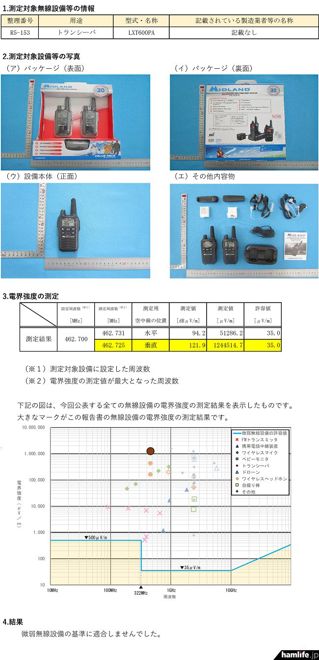 【火腿快新闻】市售41款无线电设备发射功率超标日本公布不合格设备检测报告(图2)