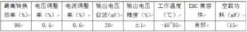 非隔离电源你所不知道的优势(图4)