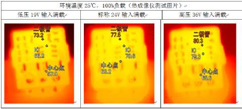 非隔离电源你所不知道的优势(图5)