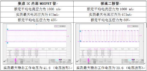 非隔离电源你所不知道的优势(图6)