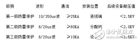 PG电子平台电源模块的等级划分方法