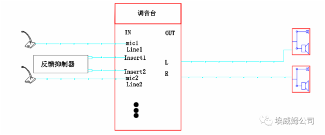 埃威姆浅谈反馈抑制器的应用(图4)