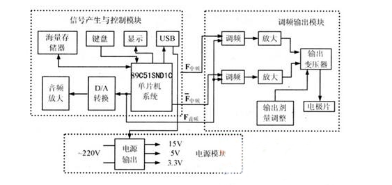 音乐真的能治病！音乐信号电子治疗仪设计方案