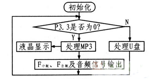 音乐真的能治病！音乐信号电子治疗仪设计方案(图6)
