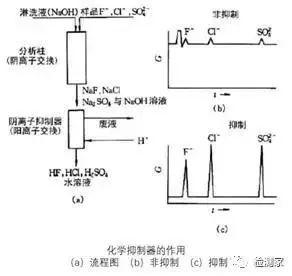 不一样的抑制器丨原理、故障全解读(图2)