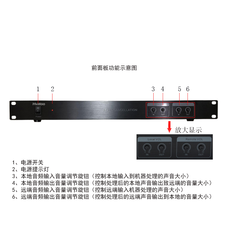 自适应回音抑制器回声消除器