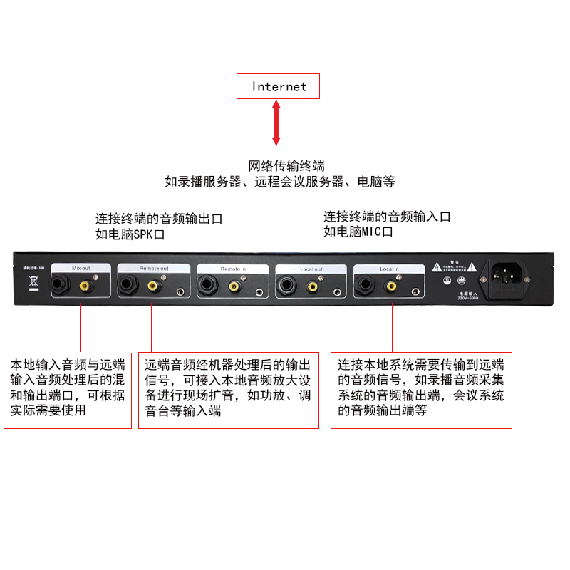 自适应回音抑制器回声消除器(图3)