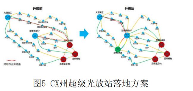 Pg电子游戏平台：基于OXC技术的超级光放站在Y省省干OTN系统的应用(图5)