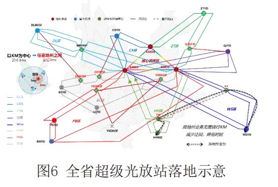 Pg电子游戏平台：基于OXC技术的超级光放站在Y省省干OTN系统的应用(图6)