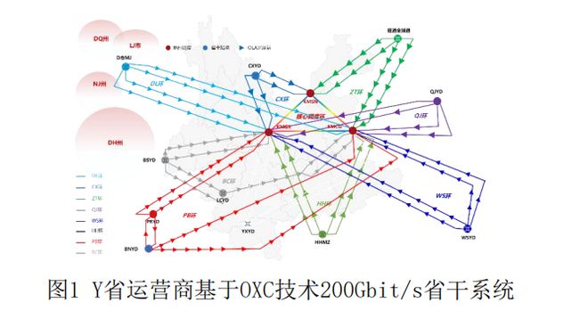 Pg电子游戏平台：基于OXC技术的超级光放站在Y省省干OTN