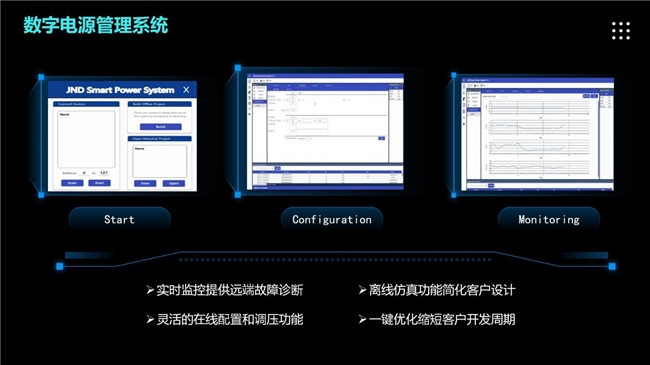 Pg电子平台：捷蒽迪AI芯片数字电源解决方案发布会圆满谢幕(图7)