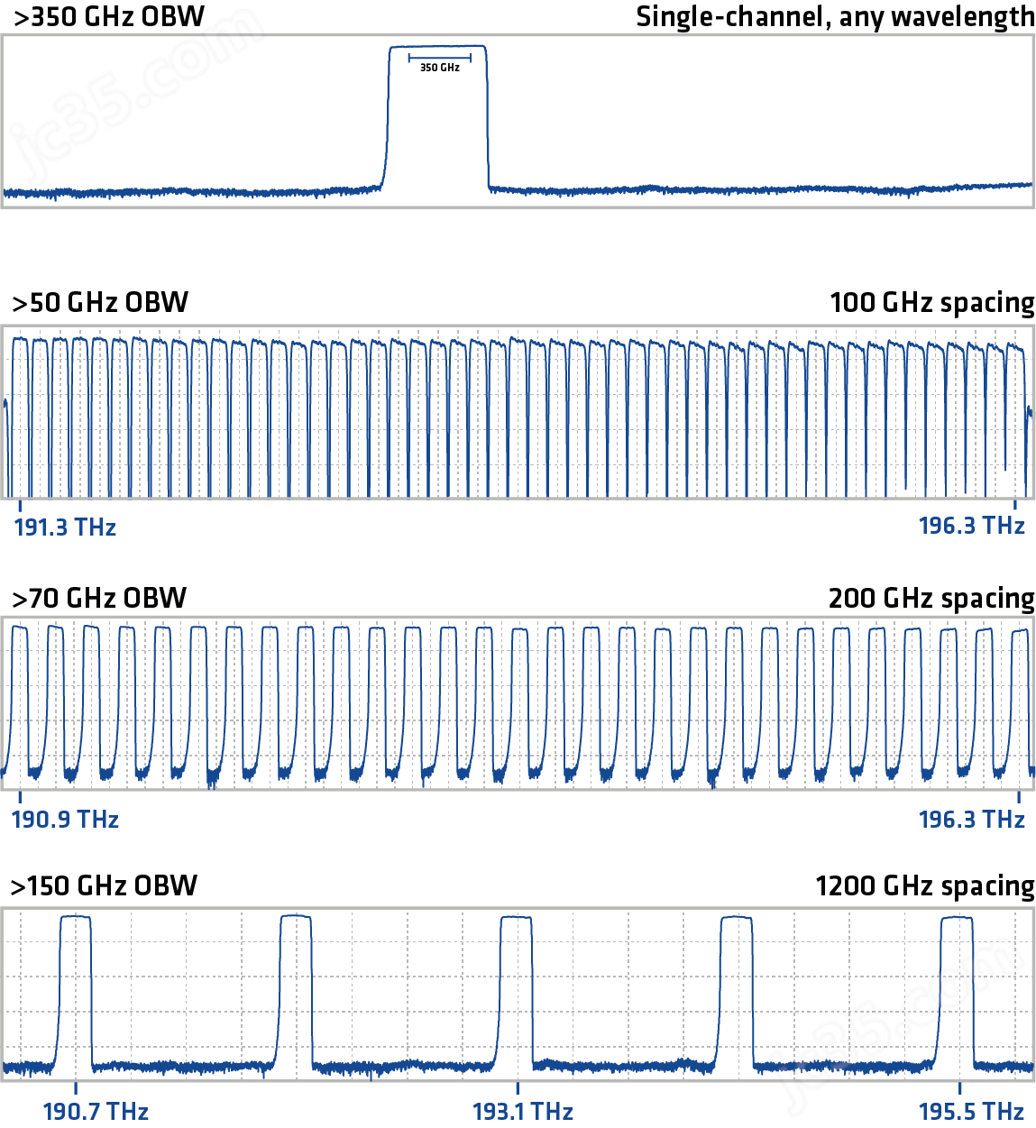 Pg电子平台：ClearSpectrum(图2)