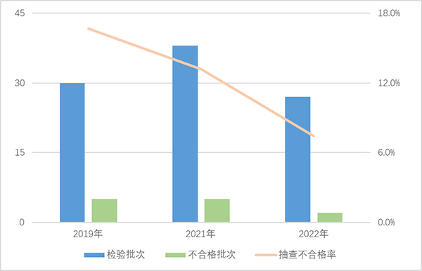 Pg电子游戏平台：市监总局通报去年抽查情况：彩色电视不合格率为162%(图8)