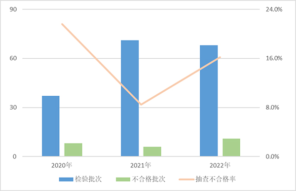 Pg电子游戏平台：市监总局通报去年抽查情况：彩色电视不合格率为162%(图2)