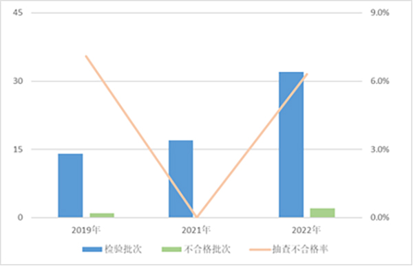 Pg电子游戏平台：市监总局通报去年抽查情况：彩色电视不合格率为162%(图5)