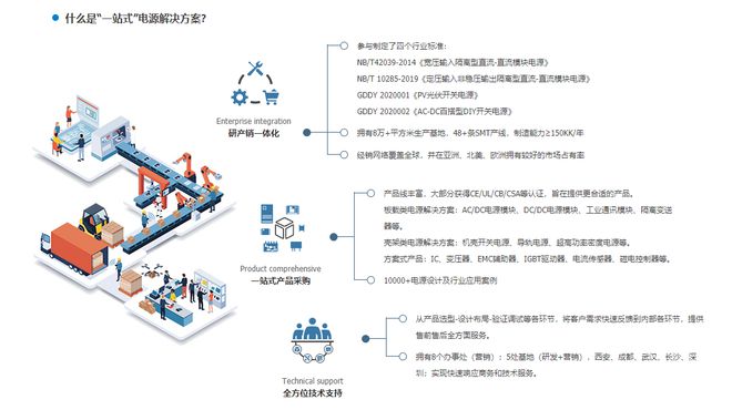 Pg电子平台：国产模块电源龙头企业被美国列入SDN名单！(图7)