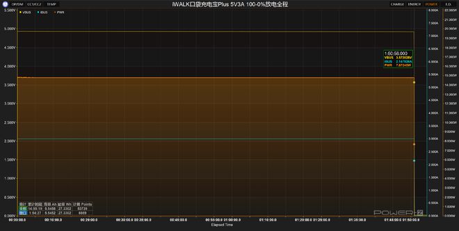 Pg电子游戏：行业首款自带充电仓直插电源3倍续航iWALK口袋充电宝Plus评测(图25)