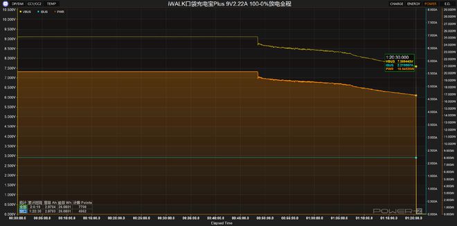 Pg电子游戏：行业首款自带充电仓直插电源3倍续航iWALK口袋充电宝Plus评测(图26)