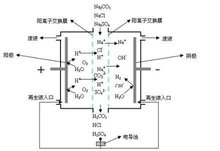 Pg电子平台：电化学抑制器(图2)