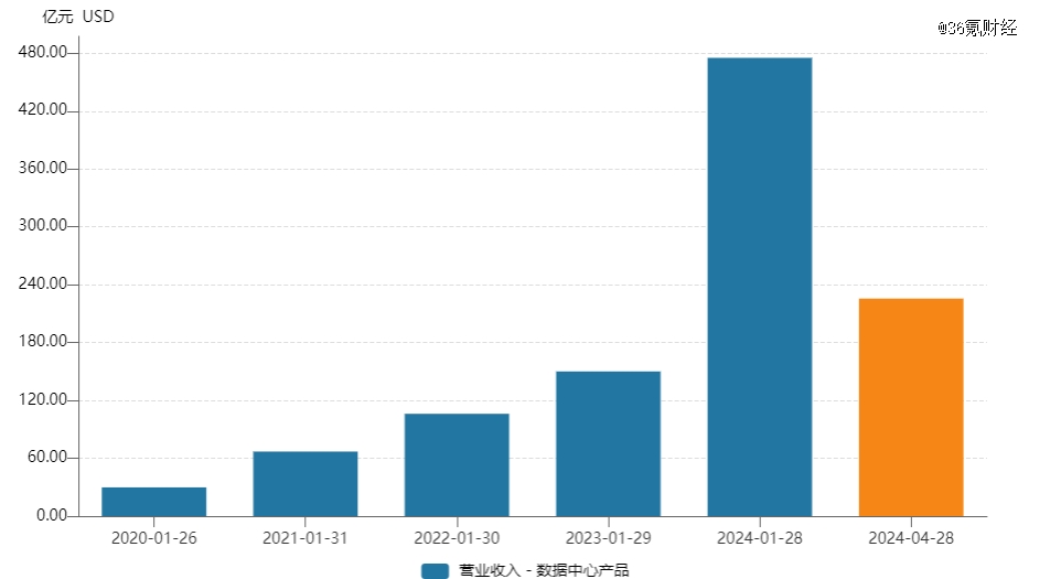 Pg电子平台：利润暴涨628%AI霸主英伟达全产业链投资图鉴(图1)