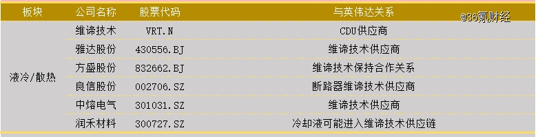 Pg电子平台：利润暴涨628%AI霸主英伟达全产业链投资图鉴(图6)