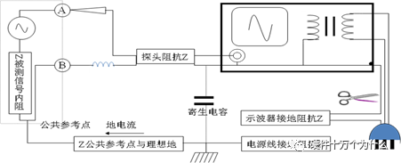 Pg电子游戏平台：一个BUCK电源电路设计测试过程（上）(图17)