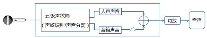 Pg电子游戏平台：创时代之星【全球首个声纹识别反馈抑制器】发布会圆满落幕(图5)