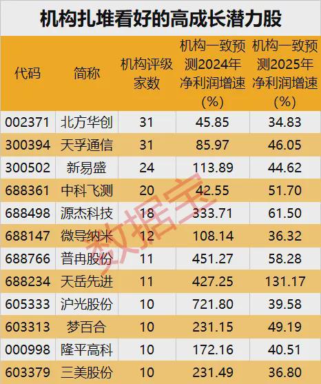Pg电子游戏平台：数据丨这些股亮了机构大幅上调年报业绩预测！5股获外资大手笔买入（名单）(图2)