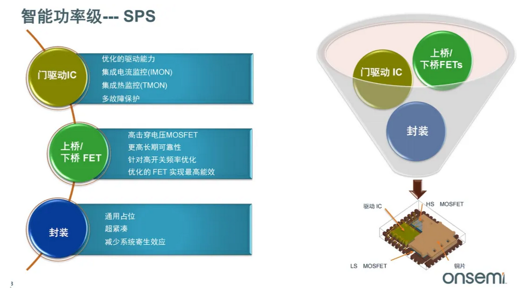 Pg电子平台：服务器电源需求激增高效能与高可靠性如何双重突破？(图2)