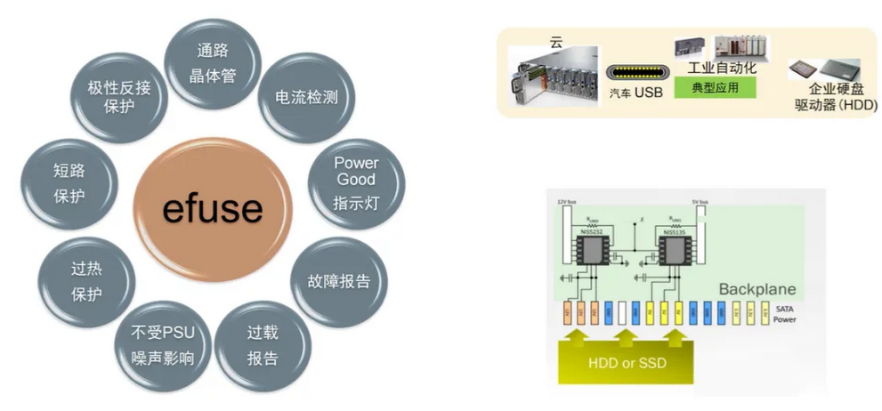 Pg电子平台：服务器电源需求激增高效能与高可靠性如何双重突破？(图4)