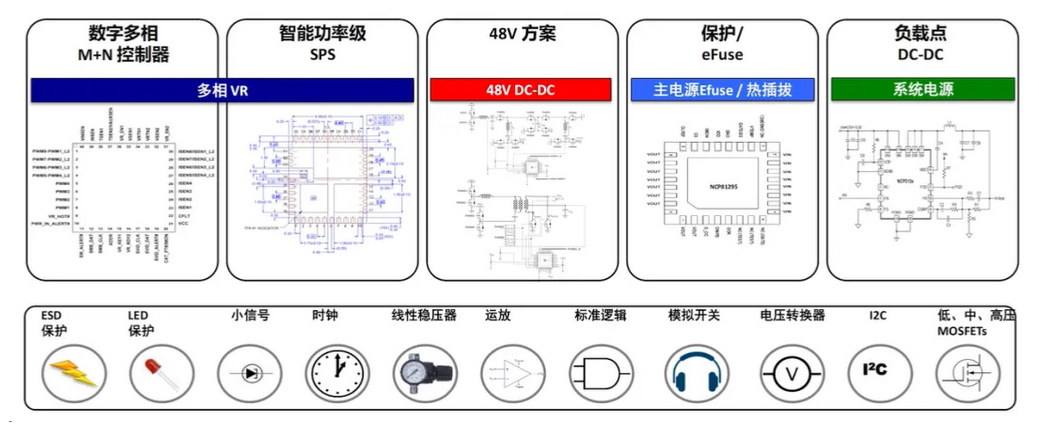 Pg电子平台：服务器电源需求激增高效能与高可靠性如何双重突破？(图5)