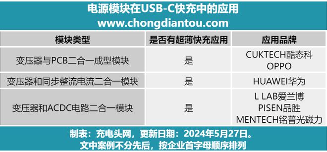 Pg电子游戏平台：业界通信领域大厂华为都认可的电源模块你还不
