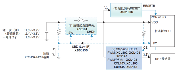 Pg电子游戏：电池直接驱动MCU小型低功耗电源配置方案介绍