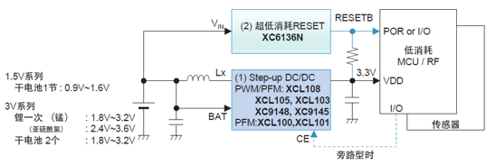 Pg电子游戏：电池直接驱动MCU小型低功耗电源配置方案介绍(图2)