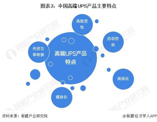 Pg电子游戏平台：2024年中国高端电源(UPS)行业发展现状分析2023年科华数据市场份额位居第一【组图】(图2)