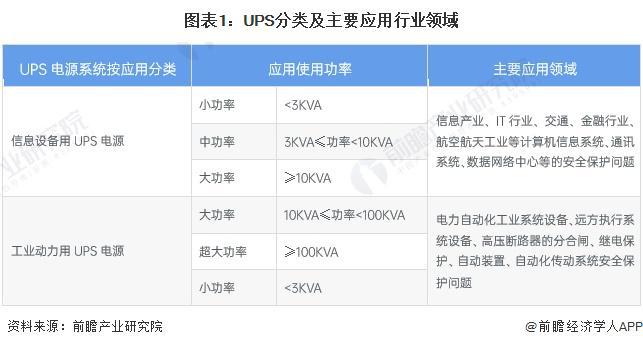 Pg电子游戏平台：2024年中国高端电源(UPS)行业发展现